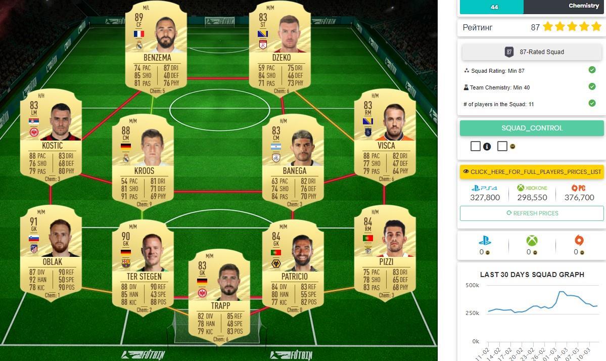 87-Rated Squad